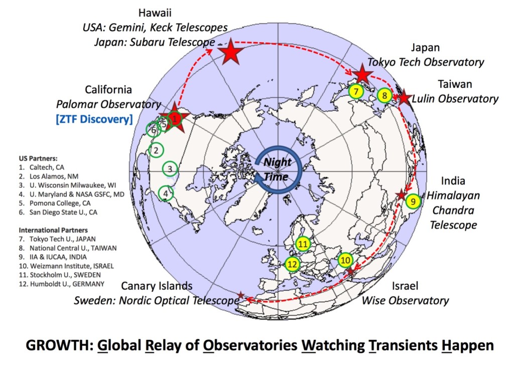 The Zwicky Transient Facility (ZTF) Media Platform for Bryan Penprase